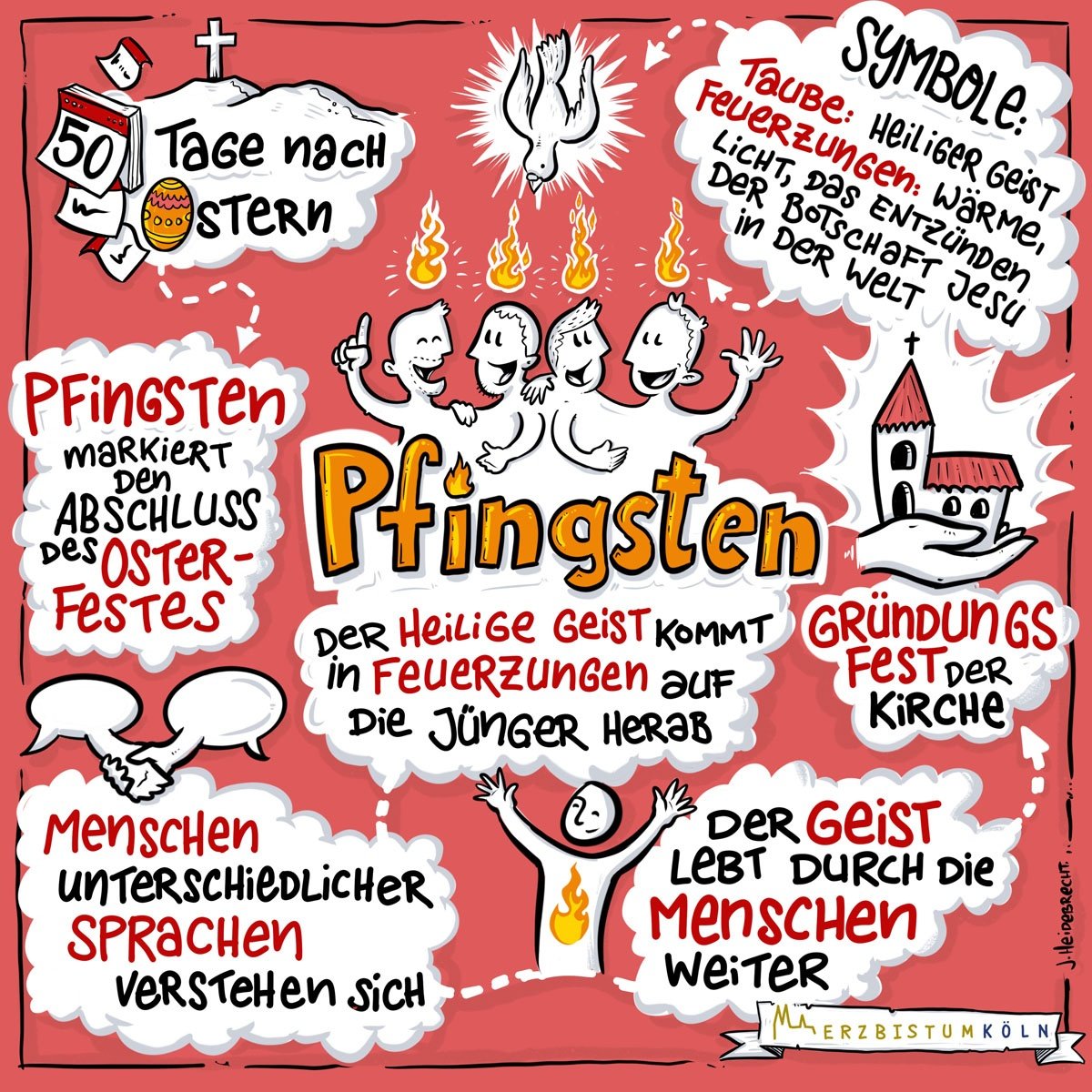 Pfingsten_Sk